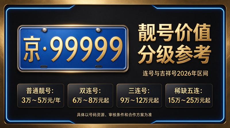 2026年闲置北京京牌照出租五年价格全景图